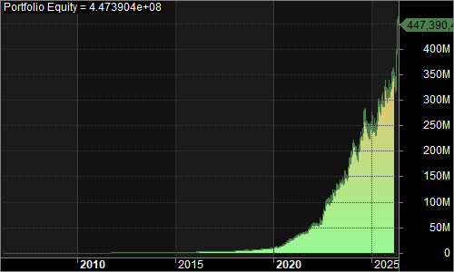 E-Positional portfolio equity chart